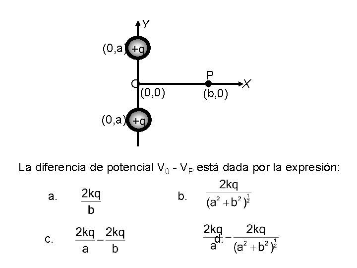 Y (0, a) +q O P (0, 0) (b, 0) X (0, a) +q