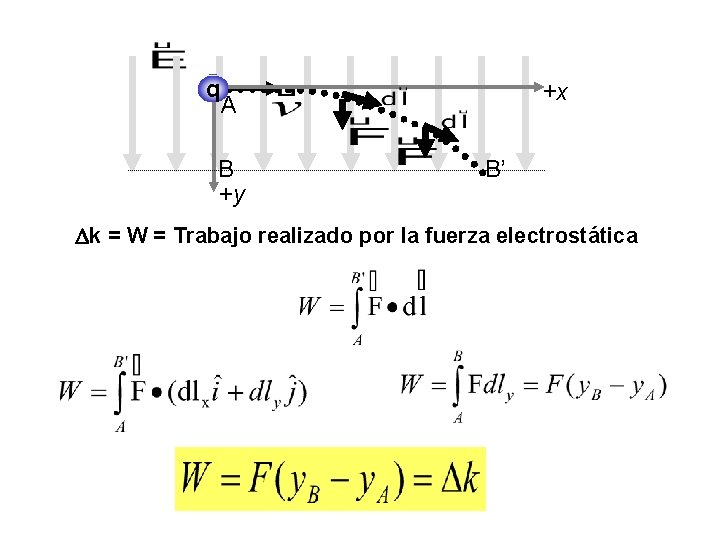 q +x A B +y B’ k = W = Trabajo realizado por la