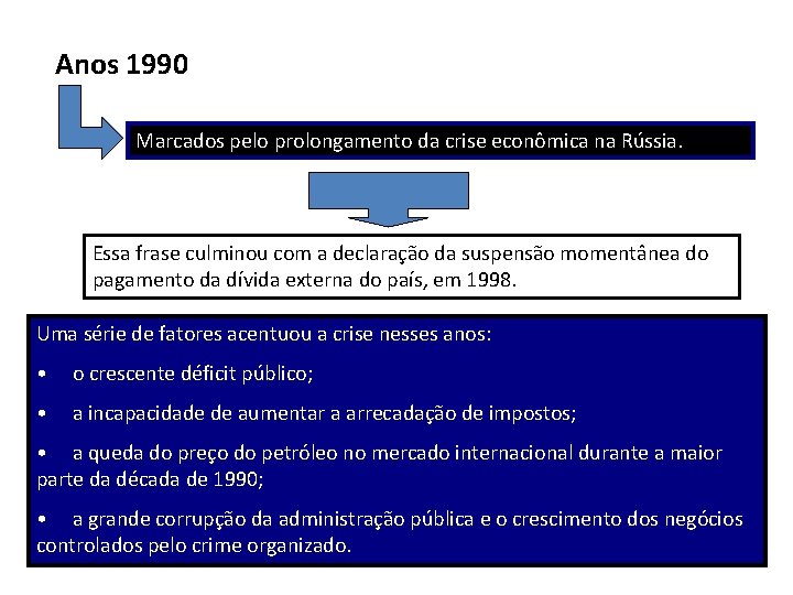 Anos 1990 Marcados pelo prolongamento da crise econômica na Rússia. Essa frase culminou com