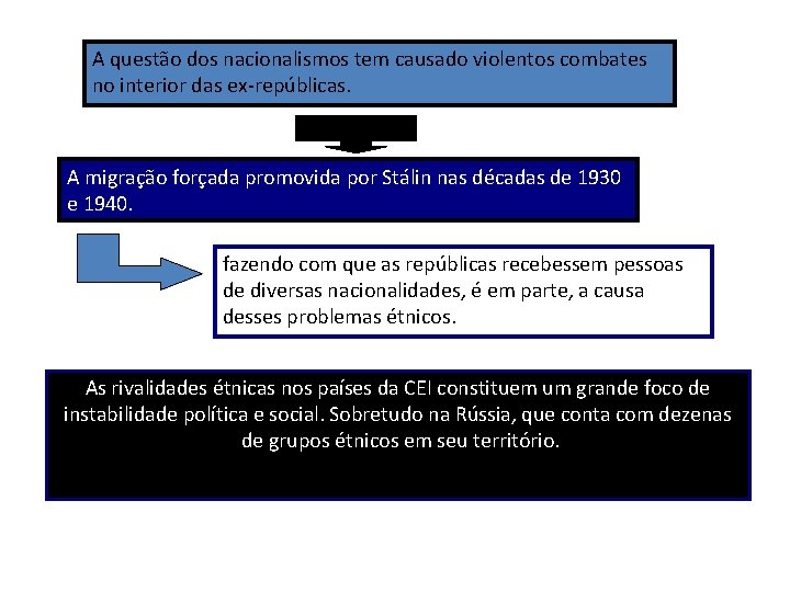 A questão dos nacionalismos tem causado violentos combates no interior das ex-repúblicas. A migração