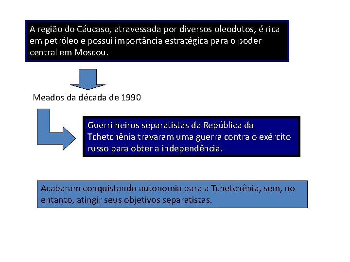 A região do Cáucaso, atravessada por diversos oleodutos, é rica em petróleo e possui