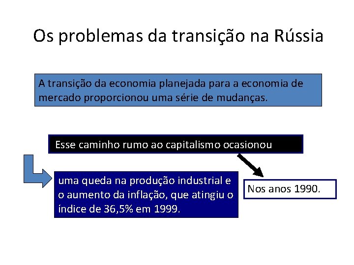 Os problemas da transição na Rússia A transição da economia planejada para a economia