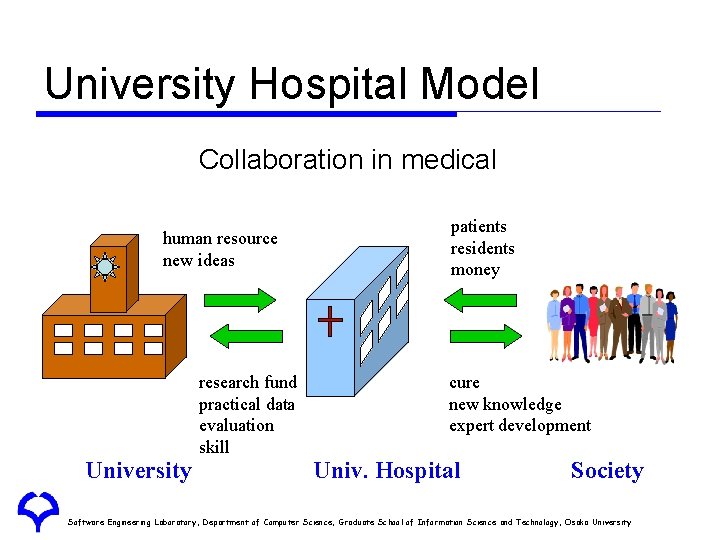 University Hospital Model Collaboration in medical human resource new ideas research fund practical data University Hospital Model Collaboration in medical human resource new ideas research fund practical data