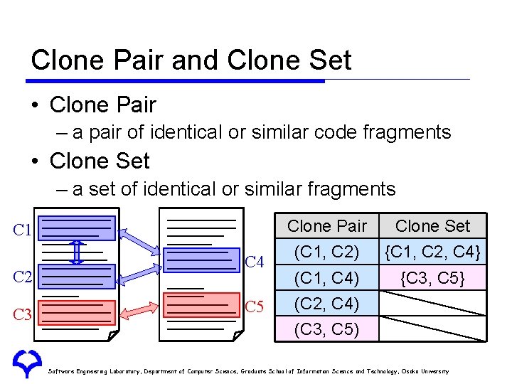 Clone Pair and Clone Set • Clone Pair – a pair of identical or
