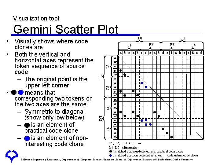 Visualization tool: Gemini Scatter Plot D 1 F 1 D 2 F 3 F