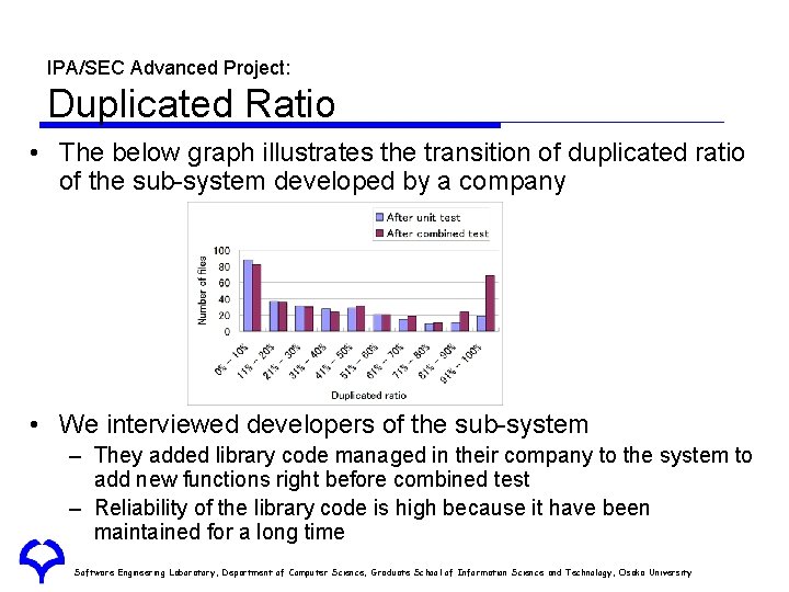 IPA/SEC Advanced Project: Duplicated Ratio • The below graph illustrates the transition of duplicated