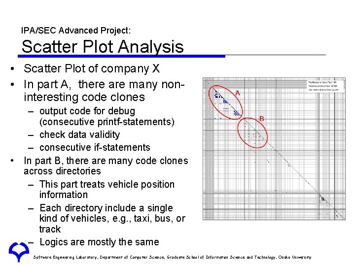 IPA/SEC Advanced Project: Scatter Plot Analysis • Scatter Plot of company X • In