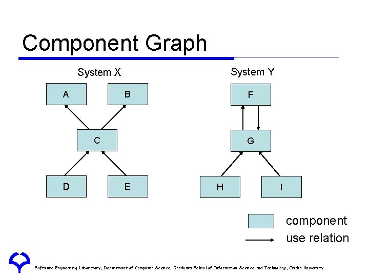 Component Graph System Y System X A B F C D G E H