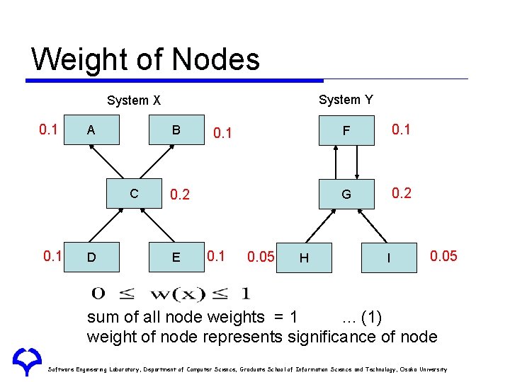 Weight of Nodes System Y System X 0. 1 A B C 0. 1 Weight of Nodes System Y System X 0. 1 A B C 0. 1
