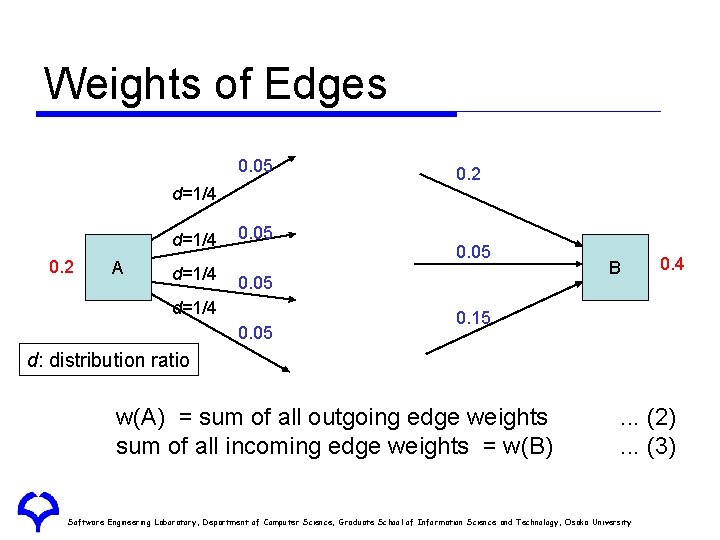 Weights of Edges 0. 05 0. 2 d=1/4 0. 2 A d=1/4 0. 05