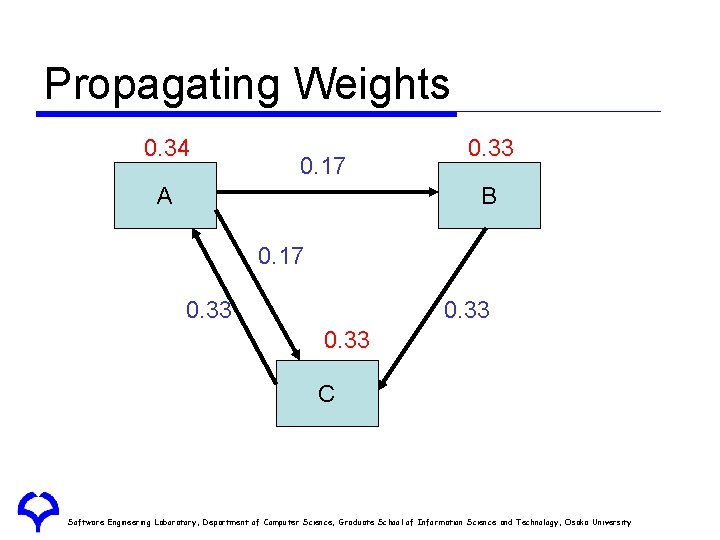 Propagating Weights 0. 34 0. 17 A 0. 33 B 0. 17 0. 33