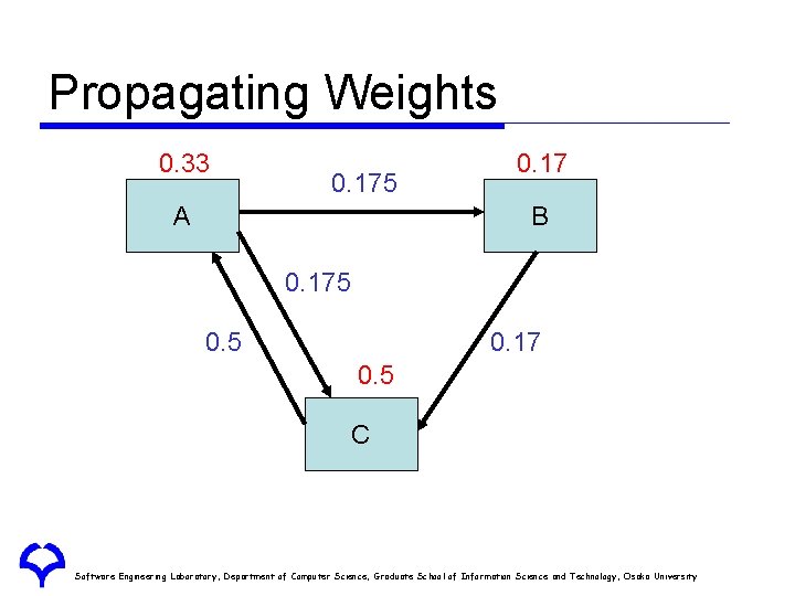 Propagating Weights 0. 33 0. 175 A 0. 17 B 0. 175 0. 17