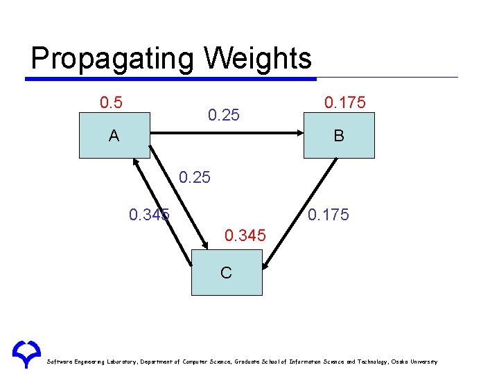 Propagating Weights 0. 5 0. 25 A 0. 175 B 0. 25 0. 345 Propagating Weights 0. 5 0. 25 A 0. 175 B 0. 25 0. 345