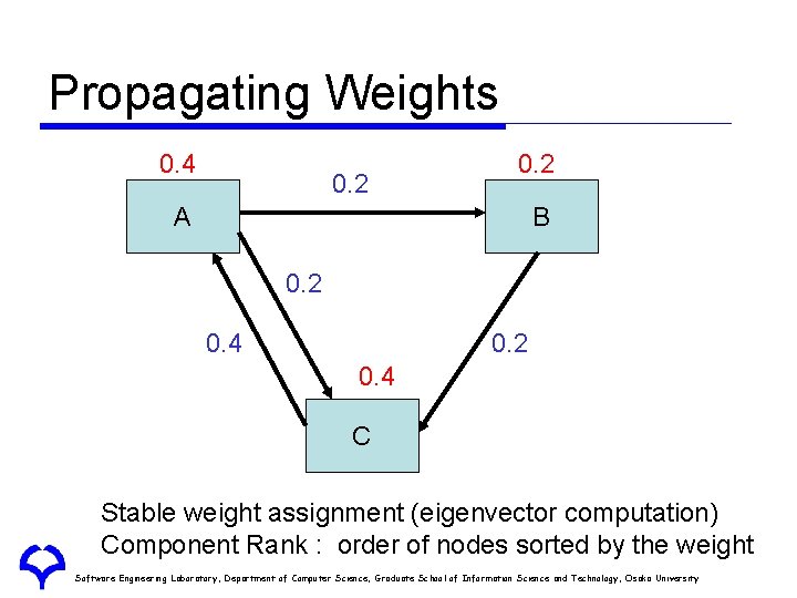 Propagating Weights 0. 4 0. 2 A B 0. 2 0. 4 C Stable
