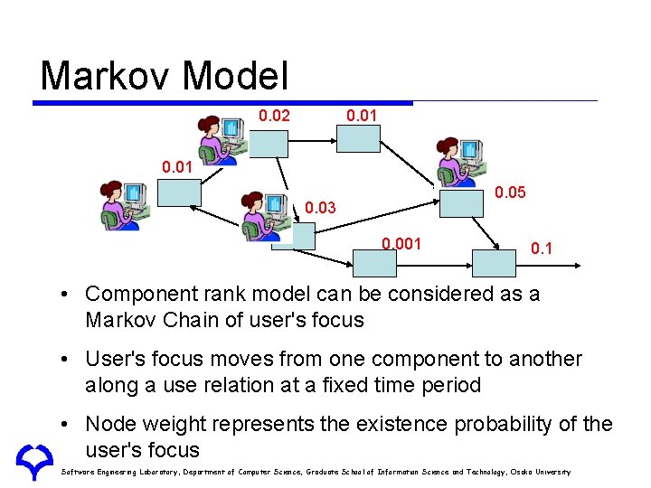 Markov Model 0. 02 0. 01 0. 05 0. 03 0. 001 0. 1