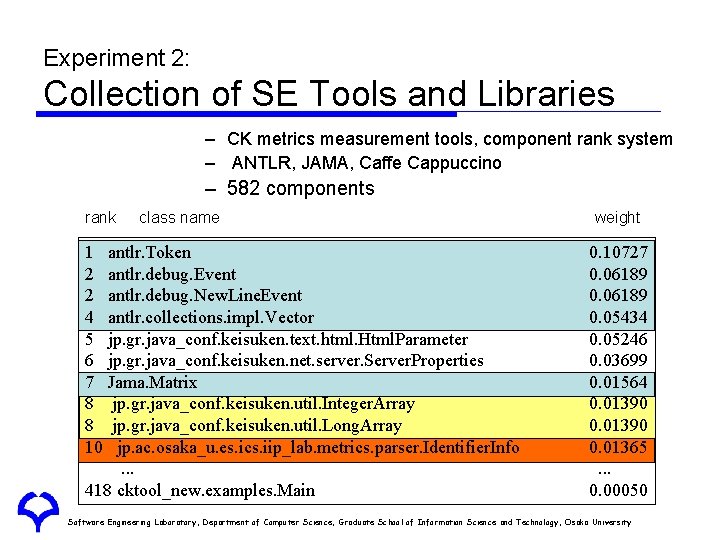 Experiment 2: Collection of SE Tools and Libraries – CK metrics measurement tools, component