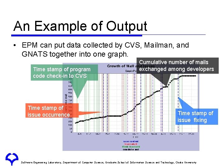 An Example of Output • EPM can put data collected by CVS, Mailman, and