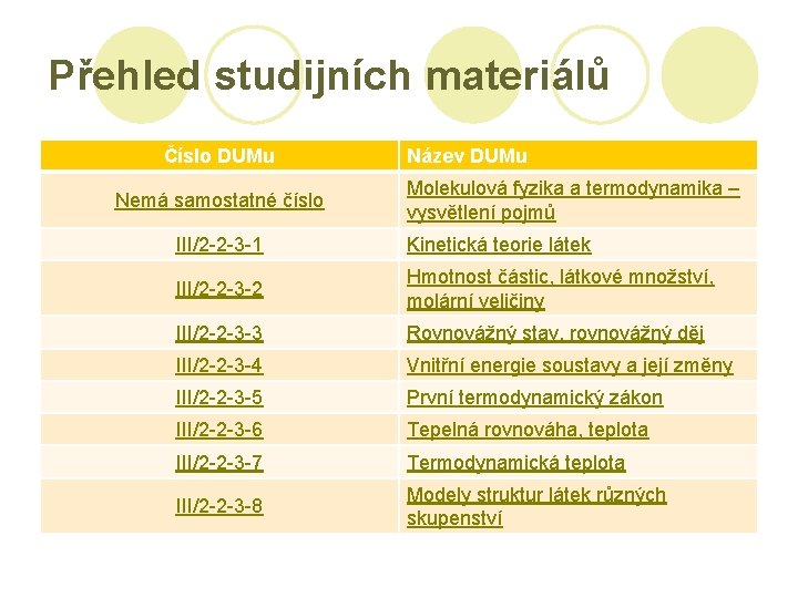 Přehled studijních materiálů Číslo DUMu Nemá samostatné číslo Název DUMu Molekulová fyzika a termodynamika