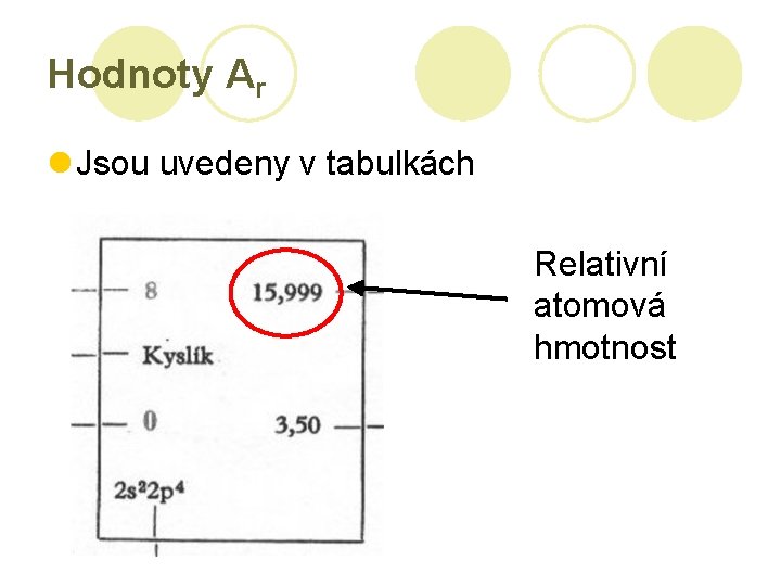 Hodnoty Ar l Jsou uvedeny v tabulkách Relativní atomová hmotnost 