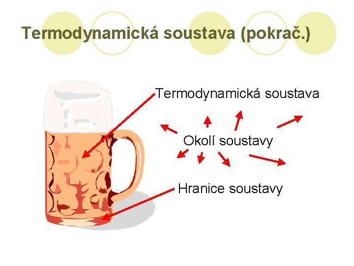 Termodynamická soustava (pokrač. ) Termodynamická soustava Okolí soustavy Hranice soustavy 