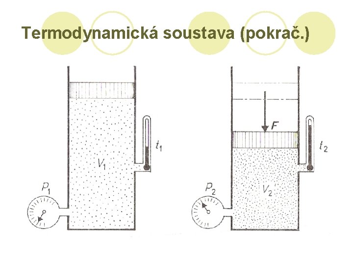 Termodynamická soustava (pokrač. ) 