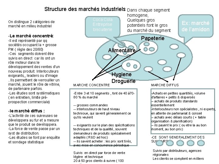 Structure des marchés industriels Dans chaque segment On distingue 2 catégories de marché en