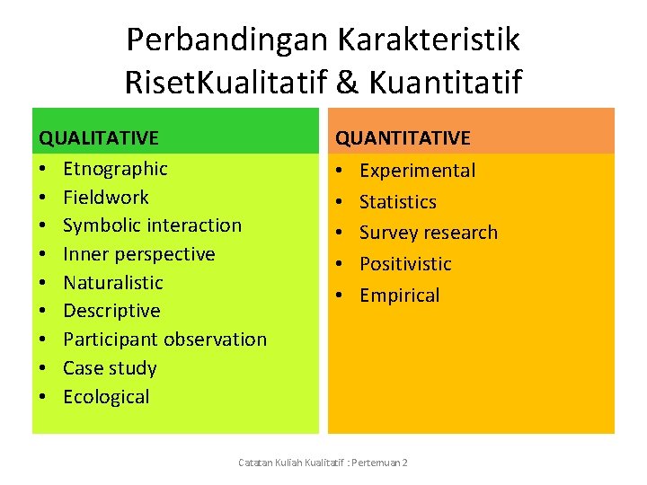 Perbandingan Karakteristik Riset. Kualitatif & Kuantitatif QUALITATIVE • Etnographic • Fieldwork • Symbolic interaction