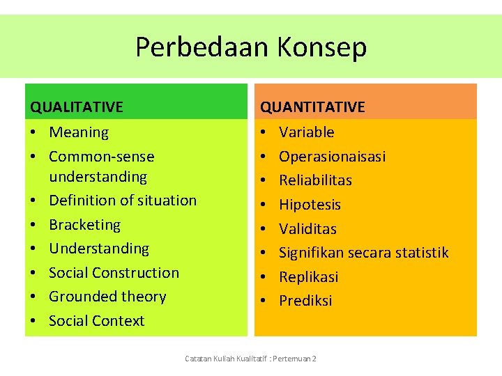 Perbedaan Konsep QUALITATIVE QUANTITATIVE • Meaning • Common-sense understanding • Definition of situation •