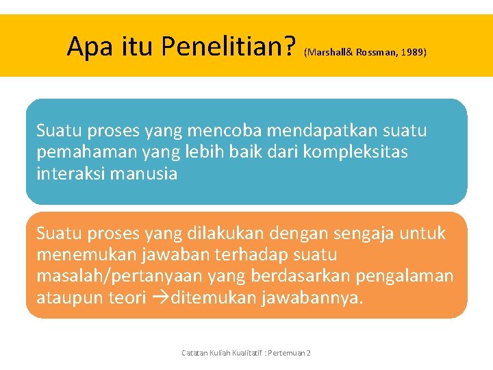 Apa itu Penelitian? (Marshall& Rossman, 1989) Suatu proses yang mencoba mendapatkan suatu pemahaman yang