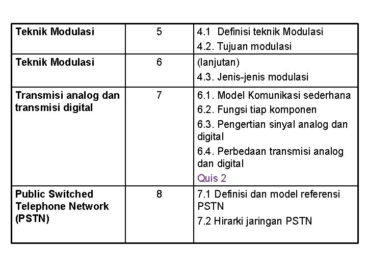 Teknik Modulasi 5 4. 1 Definisi teknik Modulasi 4. 2. Tujuan modulasi Teknik Modulasi