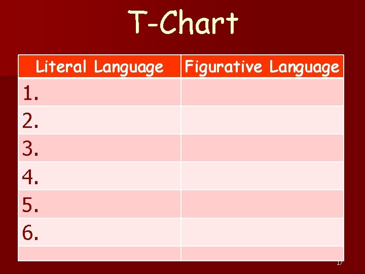 T-Chart Literal Language Figurative Language 1. 2. 3. 4. 5. 6. 17 T-Chart Literal Language Figurative Language 1. 2. 3. 4. 5. 6. 17