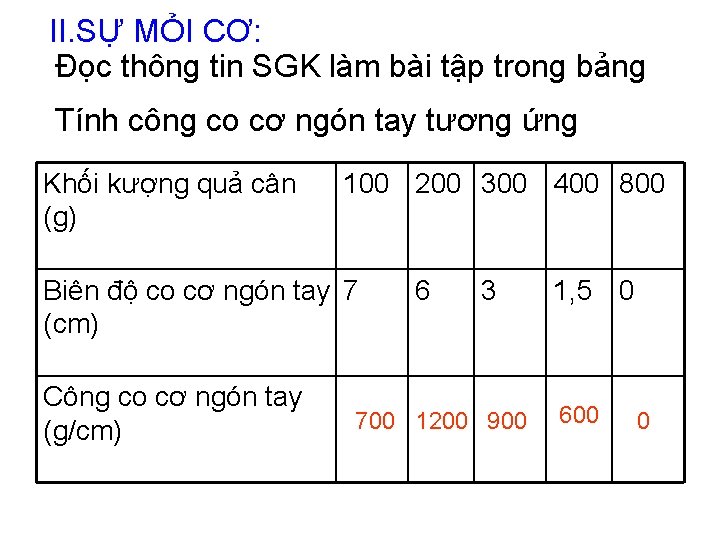II. SỰ MỎI CƠ: Đọc thông tin SGK làm bài tập trong bảng Tính