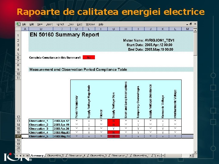 Rapoarte de calitatea energiei electrice 
