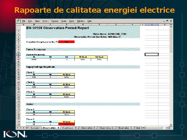 Rapoarte de calitatea energiei electrice 