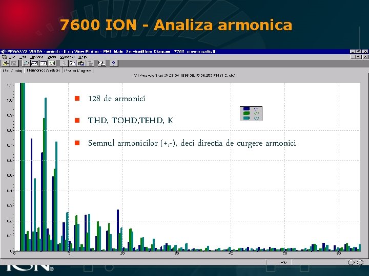 7600 ION - Analiza armonica n 128 de armonici n THD, TOHD, TEHD, K