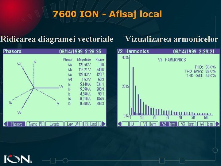 7600 ION - Afisaj local Ridicarea diagramei vectoriale Vizualizarea armonicelor 
