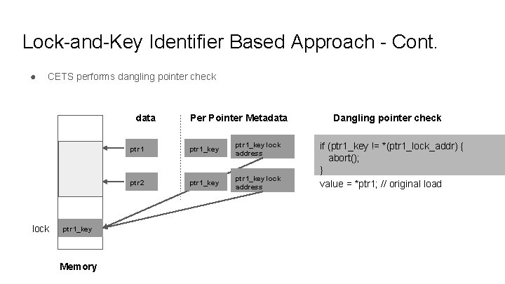 Lock-and-Key Identifier Based Approach - Cont. ● CETS performs dangling pointer check data lock Lock-and-Key Identifier Based Approach - Cont. ● CETS performs dangling pointer check data lock