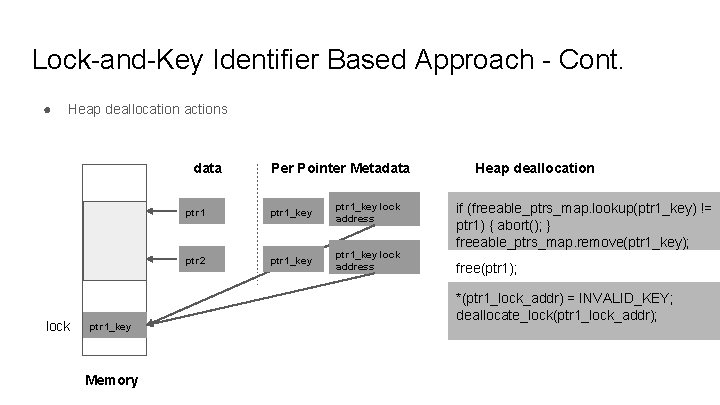 Lock-and-Key Identifier Based Approach - Cont. ● Heap deallocation actions data lock ptr 1_key Lock-and-Key Identifier Based Approach - Cont. ● Heap deallocation actions data lock ptr 1_key