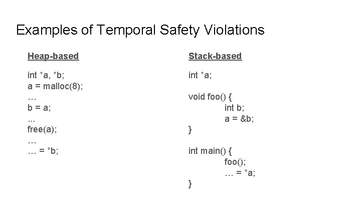 Examples of Temporal Safety Violations Heap-based Stack-based int *a, *b; a = malloc(8); … Examples of Temporal Safety Violations Heap-based Stack-based int *a, *b; a = malloc(8); …