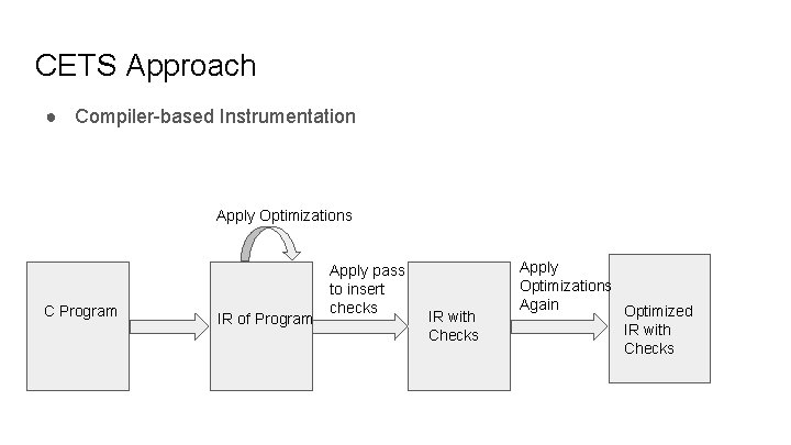CETS Approach ● Compiler-based Instrumentation Apply Optimizations C Program IR of Program Apply pass CETS Approach ● Compiler-based Instrumentation Apply Optimizations C Program IR of Program Apply pass