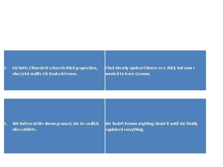 1. Ich hatte Chinesisch schon als Kind gesprochen, aber jetzt wollte ich Deutsch lernen.