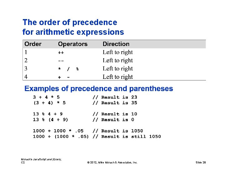 The order of precedence for arithmetic expressions Murach's Java. Script and j. Query, C