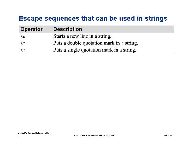 Escape sequences that can be used in strings Murach's Java. Script and j. Query,