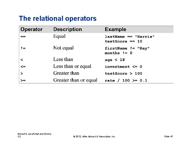 The relational operators Murach's Java. Script and j. Query, C 2 © 2012, Mike