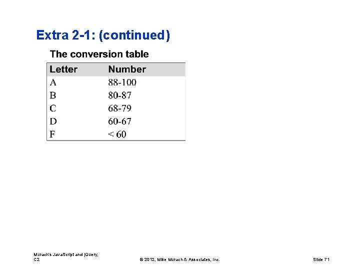 Extra 2 -1: (continued) Murach's Java. Script and j. Query, C 2 © 2012,