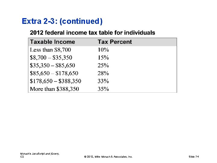 Extra 2 -3: (continued) Murach's Java. Script and j. Query, C 2 © 2012,