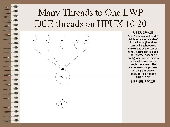 Many Threads to One LWP DCE threads on HPUX 10. 20 