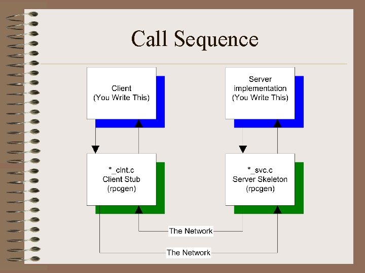 Call Sequence 