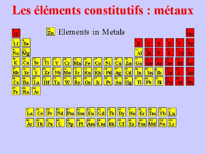 Les éléments constitutifs : métaux 