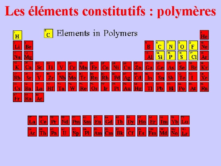 Les éléments constitutifs : polymères 